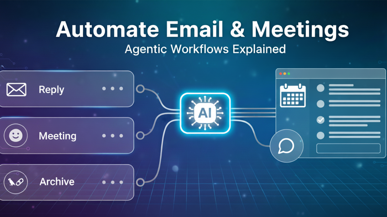 Build Email Automation with AI Workflows